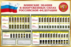 Стенд "Воинские звания в вооруженных силах РФ" - fgospostavki.ru - Артём