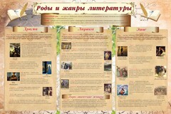 Стенд "Роды и жанры литературы" - fgospostavki.ru - Артём