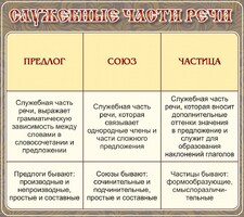 Стенд "Служебные части речи" - fgospostavki.ru - Артём