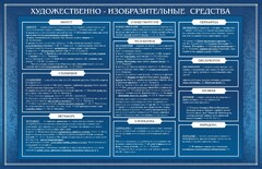 Стенд "Художественно-изобразительные средства" - fgospostavki.ru - Артём