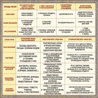 Стенд "Типы и стили речи" - fgospostavki.ru - Артём
