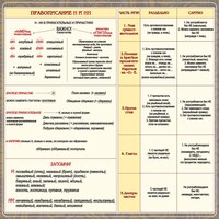 Стенд "Правописание Н и НН" - fgospostavki.ru - Артём