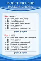 Стенд "Фонетический разбор слова" - fgospostavki.ru - Артём