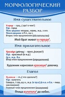 Стенд "Морфологический разбор" - fgospostavki.ru - Артём