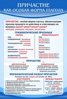 Стенд "Причастие как особая форма глагола" - fgospostavki.ru - Артём