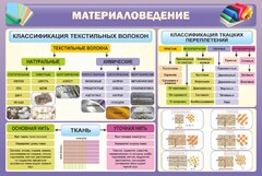 Стенд "Материаловедение" - fgospostavki.ru - Артём