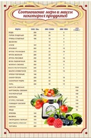 Стенд "Соотношение меры и массы" - fgospostavki.ru - Артём