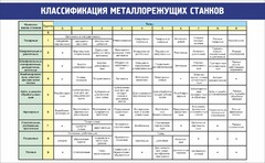 Стенд "Классификация металлорежущих станков" - fgospostavki.ru - Артём