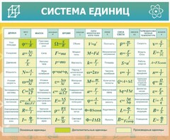Стенд "Система единиц" - fgospostavki.ru - Артём