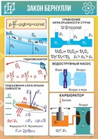 Стенд "Закон Бернулли" - fgospostavki.ru - Артём
