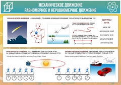 Стенд "Механическое движение" - fgospostavki.ru - Артём