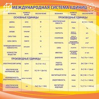 Стенд "Международная система единиц" - fgospostavki.ru - Артём