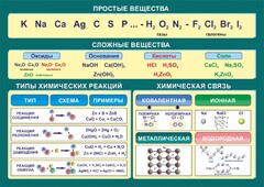 Стенд "Простые и сложные вещества" - fgospostavki.ru - Артём
