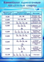 Стенд "Важнейшие одноатомные предельные спирты" - fgospostavki.ru - Артём