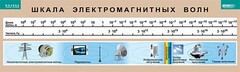 Таблица. Физика. Шкала электромагнитных волн. - fgospostavki.ru - Артём