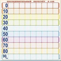 Панно (демонстрационное) магнитно-маркерное "Объекты, предназначенные для демонстрации последовательного пересчета от 0 до 100" + комплект тематических магнитов - fgospostavki.ru - Артём
