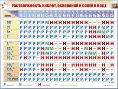 Справочно-информационный стенд (электронный, световой) "Растворимость кислот, оснований и солей в воде" - fgospostavki.ru - Артём