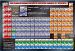 Стенд "Современная периодическая система химических элементов Д.И. Менделеева" - fgospostavki.ru - Артём
