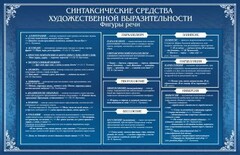 Стенд "Синтаксические средства" - fgospostavki.ru - Артём