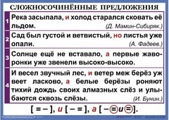 Комплект таблиц. Орфография и пунктуация 6-7 класс - fgospostavki.ru - Артём