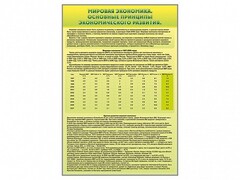 Стенды "Диаграммы и графики, отражающие статистические данные по экономике России и мира" - fgospostavki.ru - Артём