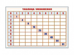 Фрагмент (демонстрационный) маркерный "Таблица умножения" - fgospostavki.ru - Артём