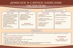 Стенд "Дефисное и слитное написание частей речи" - fgospostavki.ru - Артём