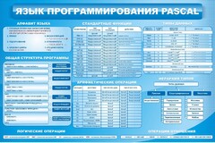 Стенд "Язык программирования Pascal" - fgospostavki.ru - Артём