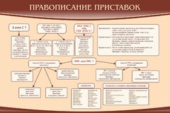 Стенд "Правописание приставок" Вариант 2 - fgospostavki.ru - Артём