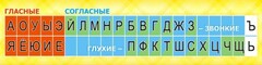 Стенд "Лента букв" - fgospostavki.ru - Артём