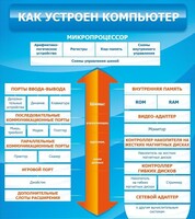 Стенд "Как устроен компьютер" - fgospostavki.ru - Артём