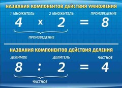Стенд "Компоненты умножения и деления" - fgospostavki.ru - Артём