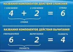 Стенд "Компоненты сложения и вычитания" - fgospostavki.ru - Артём