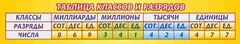 Стенд "Таблица классов и разрядов" - fgospostavki.ru - Артём