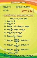 Стенд "Логарифмы" - fgospostavki.ru - Артём