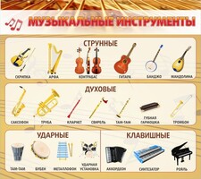 Стенд "Музыкальные инструменты" - fgospostavki.ru - Артём
