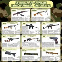 Стенд "Стрелковое оружие гранатометы, огнеметы" Вариант 1 - fgospostavki.ru - Артём