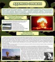 Стенд "Ядерное оружие" - fgospostavki.ru - Артём