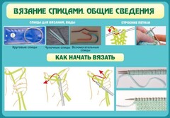 Стенд "Вязание спицами. Общие сведения" - fgospostavki.ru - Артём