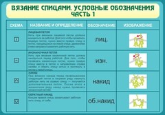 Стенд "Вязание спицами. Условные обозначения. Часть 1" - fgospostavki.ru - Артём