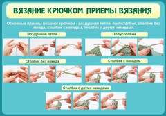 Стенд "Вязание крючком. Приемы вязания" - fgospostavki.ru - Артём