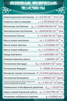 Стенд "Основные физические константы" - fgospostavki.ru - Артём