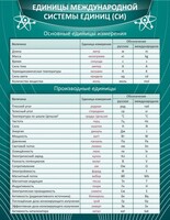 Стенд "Единицы международной системы СИ" - fgospostavki.ru - Артём