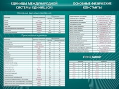 Стенд "Основные единицы величин" - fgospostavki.ru - Артём