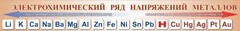 Стенд "Электрохимический ряд напряжений металлов" - fgospostavki.ru - Артём