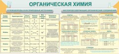 Стенд "Органическая химия" - fgospostavki.ru - Артём