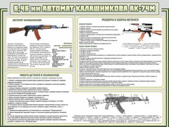 Стенд "Автомат Калашникова" - fgospostavki.ru - Артём