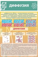 Стенд "Диффузия" - fgospostavki.ru - Артём