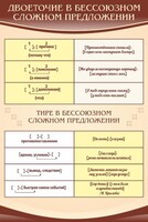 Стенд "Двоеточие и тире в предложении" - fgospostavki.ru - Артём