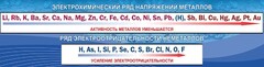 Стенд "Электрохимический ряд напряжений" - fgospostavki.ru - Артём